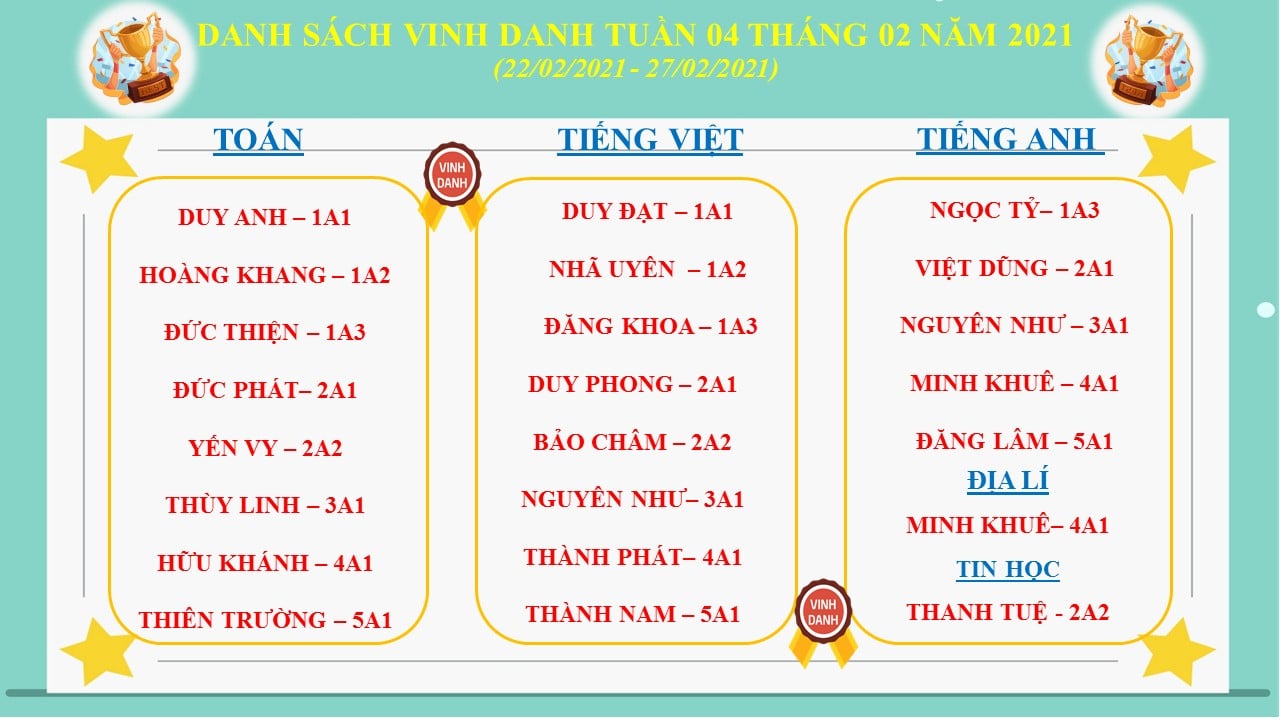 DANH SÁCH VINH DANH TUẦN 4 THÁNG 02 NĂM 2021